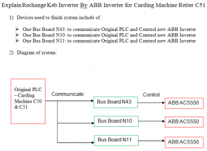 configure_carding_c50